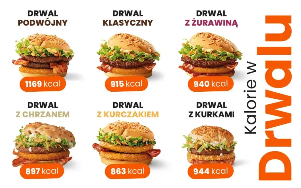 Ile kalorii ma hamburger? Sprawdź kaloryczność i składniki