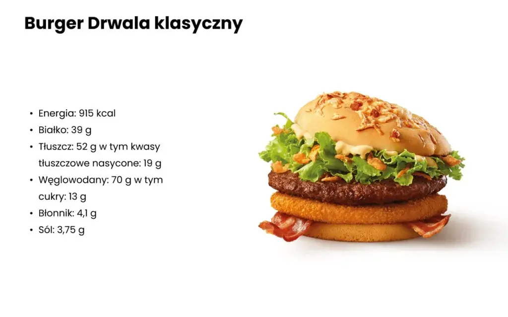 Burger Drwala: Ile kcal ma? Poznaj fakty i porównaj warianty