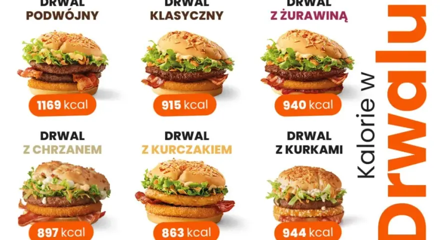 Ile kalorii ma hamburger? Sprawdź kaloryczność i składniki