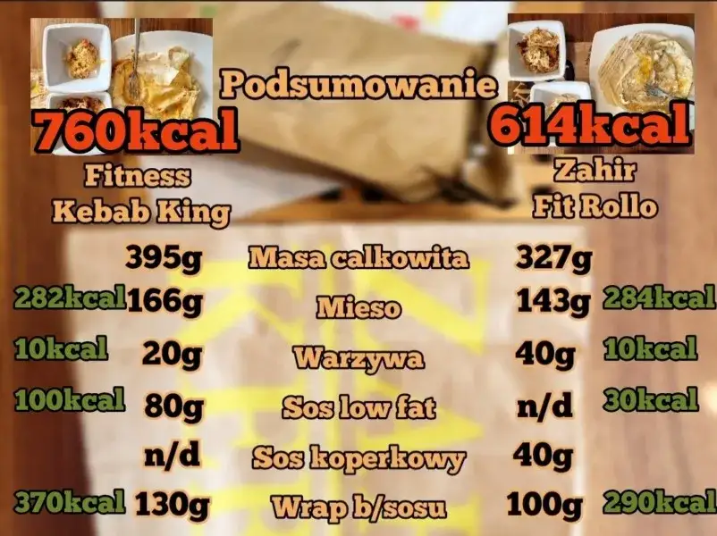 tabela kaloryczności kebabów w bułce